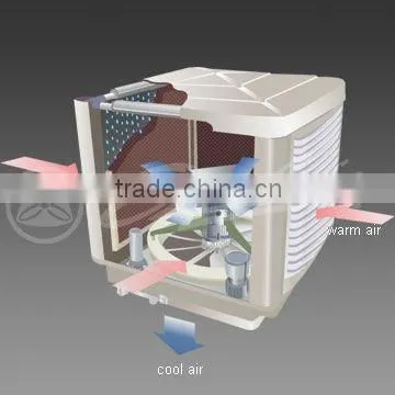 Energy saving evaporative ventilation