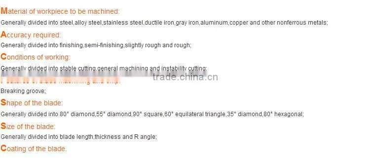 50 Years carbide milling insert cutting tool
