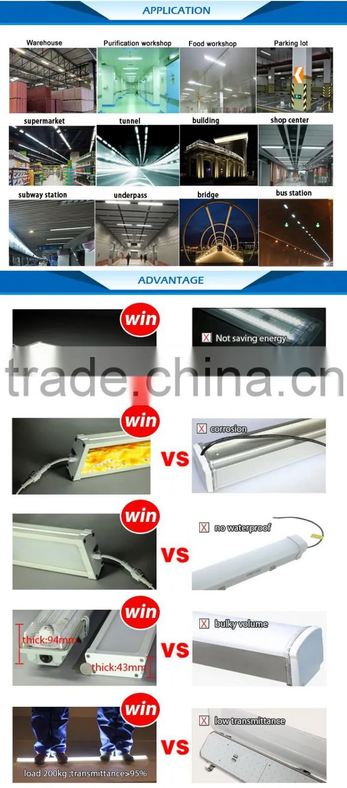 China price vapour proof led tri proof light high demand products in market