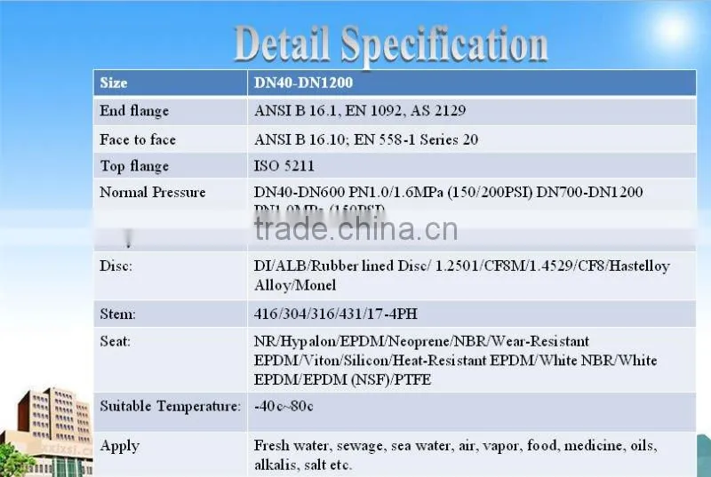 DN40-DN600 PN1.0/1.6 wafer butterfly valve coated PTFE