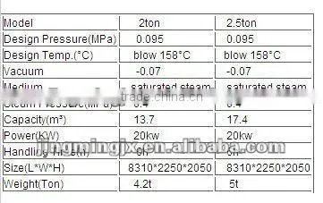 Yarn Humidification Plant