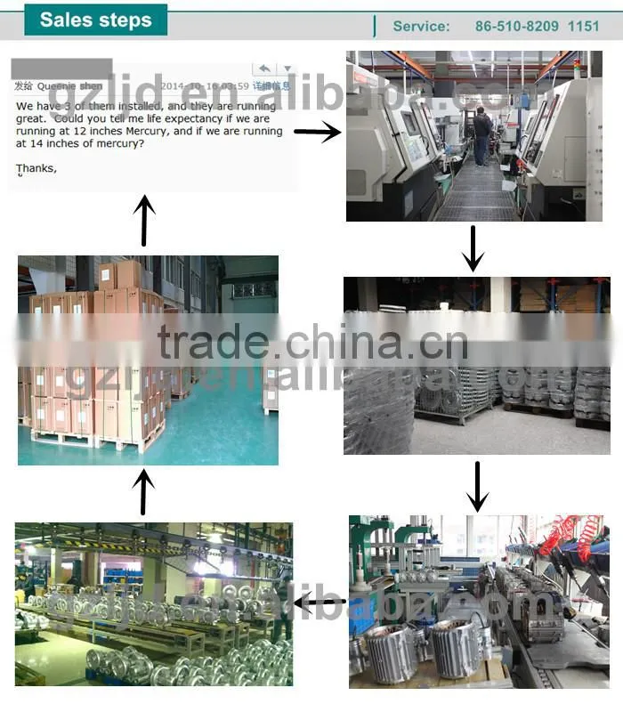 cartons vacuum lifting pump,mechanical vacuum pump,vortex vacuum pump