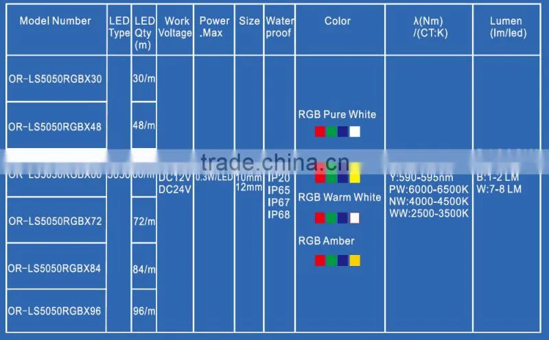CE Rohs certificated CRI>80 5050 60led/m, 84led/m, 96led/m, 4IN1 rgbw led strip