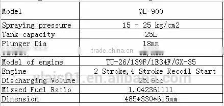 Agriculture sprayer/knapsack gasoline engine sprayer pump price