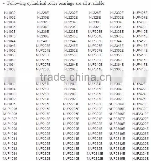 Specialized suppliers cylindrical roller bearings types nn3019 cylindrical roller bearing
