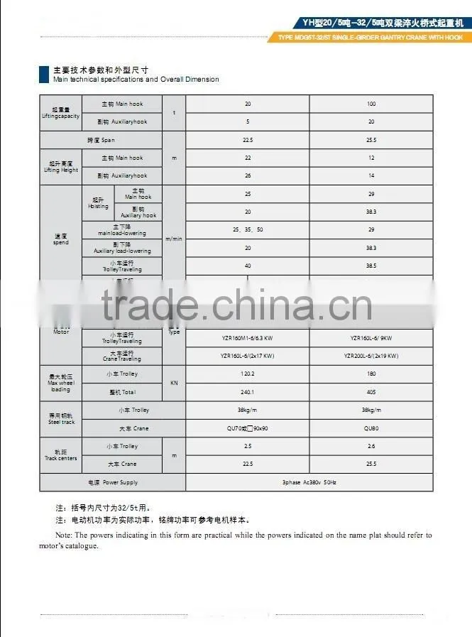 LH LHB QD YH QZ QC QP QS YNQ Model Double-Girder Overhead Cranes