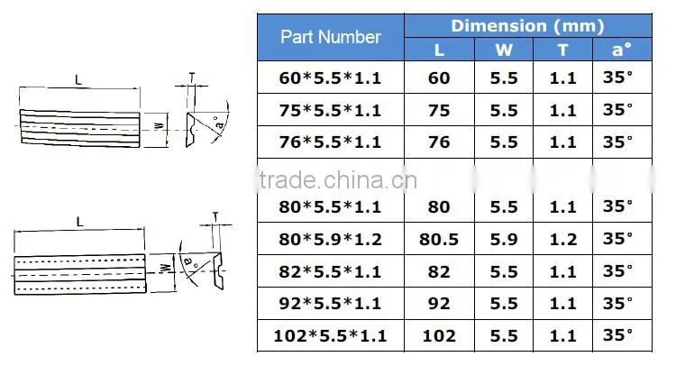 Santon cemented carbide cutting tool for woodworking for sale in Chengdu