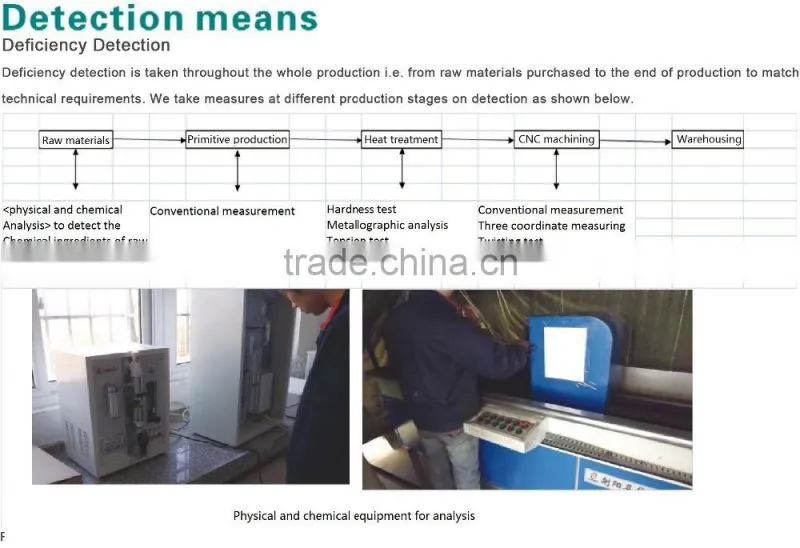 CNC milling part