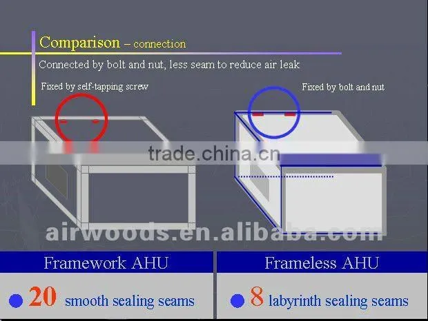 AHU use in center air conditioning system