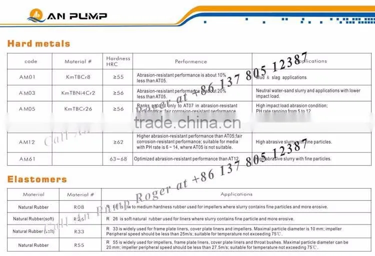 Rubber line New China manufacturer of slurry pump with diesel engine set
