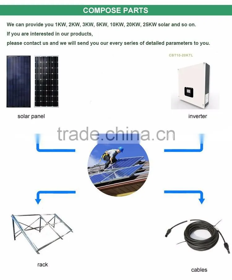 Competitive price 3kw home solar energy system price