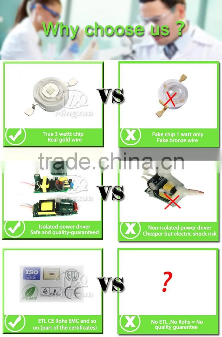 Usb Table Lamp LED Grow Light Mini LED Bulb Lights E27 LED Grow Light