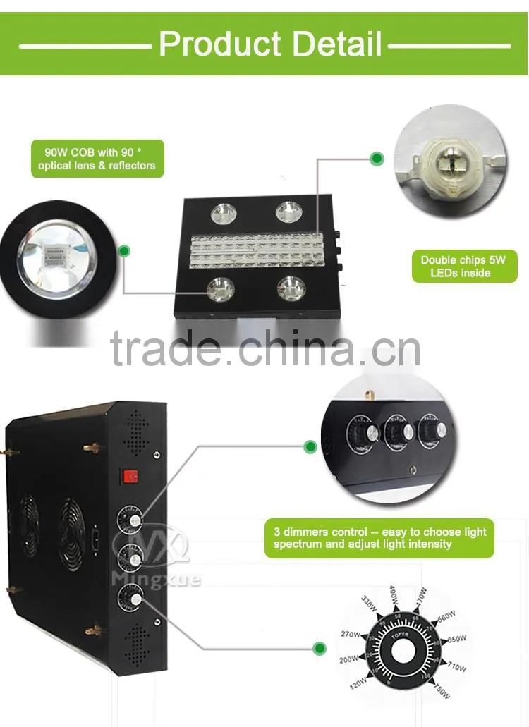 Reflector Led Grow Light Full Spectrum,Commercial Project Grow Light