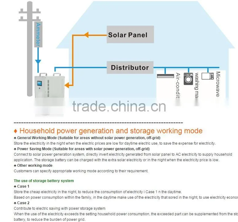 Professional security 3.2 kWh / 4.0 kWh Lithium ion '1500 w / 2000 w/Off grid Home Solar Energy Storage System