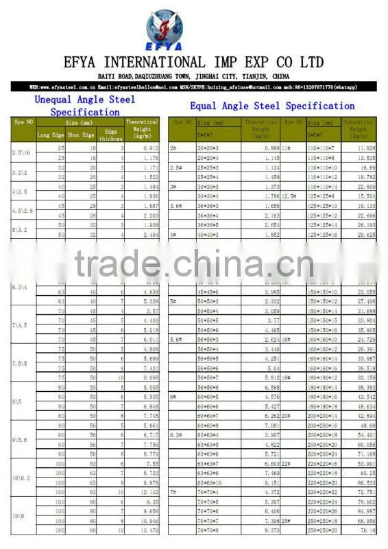 hot rolled angle iron/steel