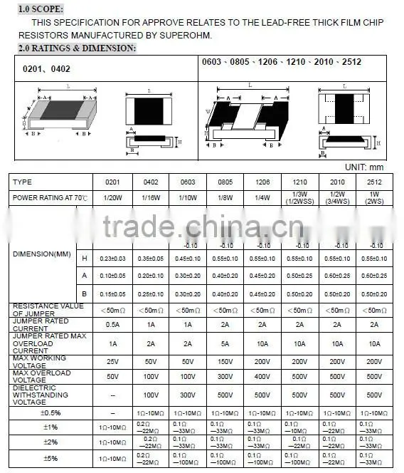 (Special)cement resistor 20w
