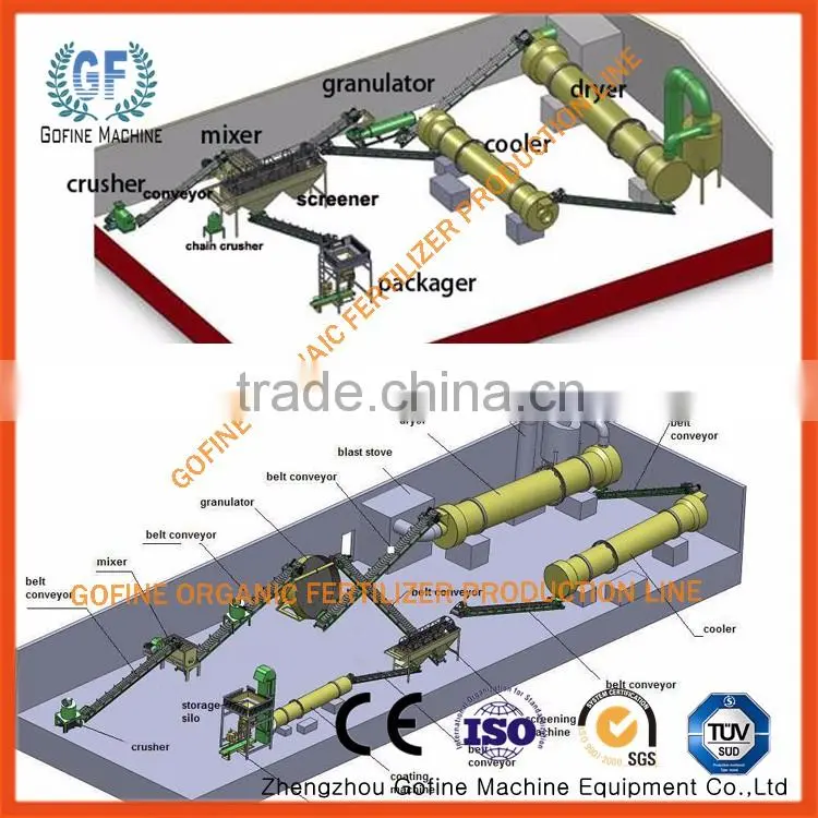 CE certificate fertilizer machine fertilizer making machine