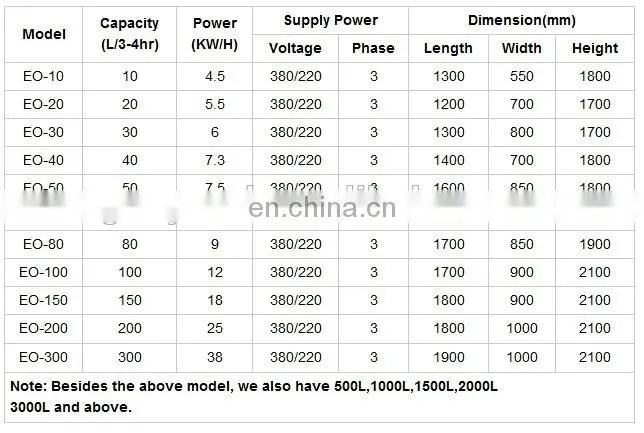 tobacco extraction machine nicotine extraction equipment