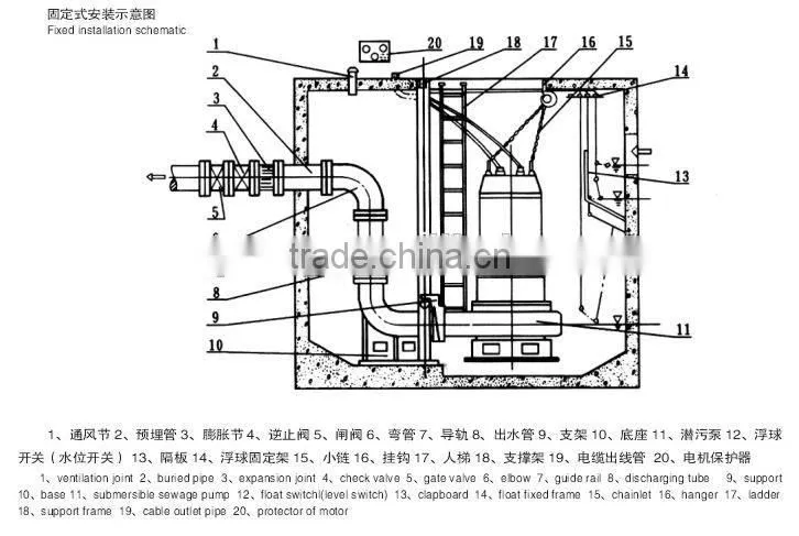 WQ Submersible Bilge Pump
