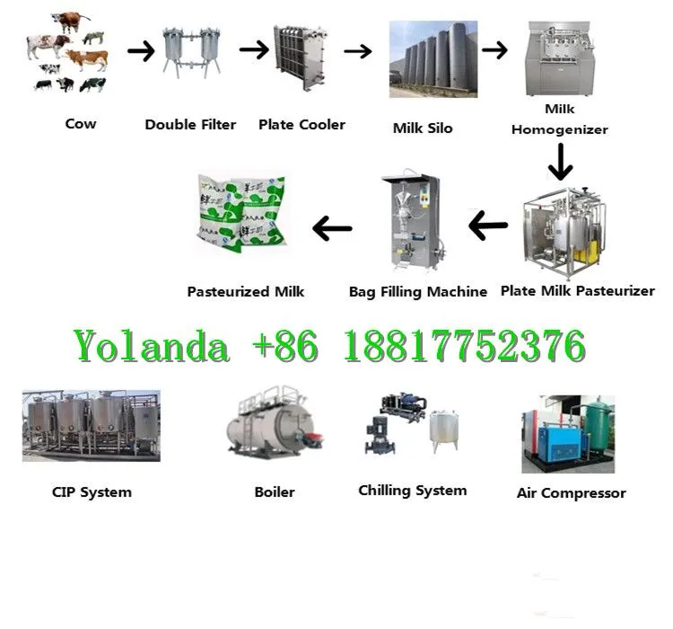 Commercial Diary Butter Making Plant