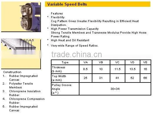 Less noise Variable speed belts