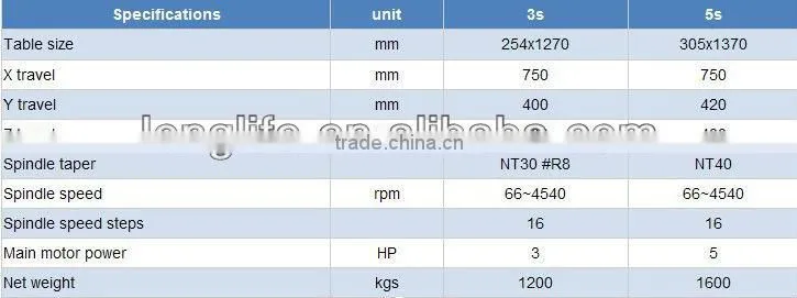 CE Vertical Milling Machine at Lower Price-Good Quality