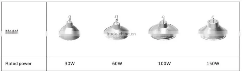 Best selling high bay LED studio light