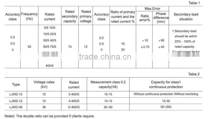 LJWD-12/36 Current Transformer