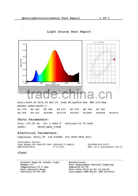 Sumsung 5W E14 New pillar led candle