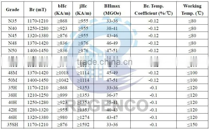 Rare Earth NdFeB Disc Magnet