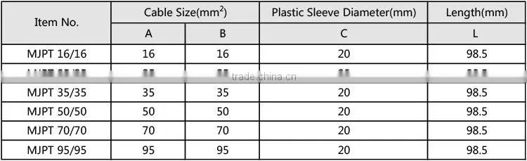 MJPT Pre-insulated Cable Sleeve