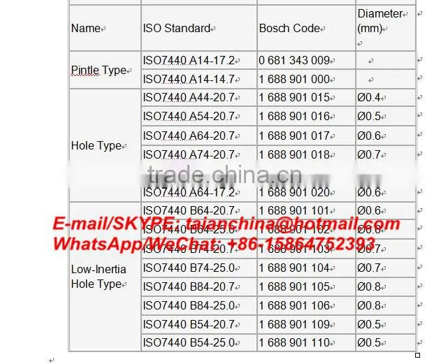 1688901019 hole type stanard injector/ISO injector/ISO standard injector/Bosch injector