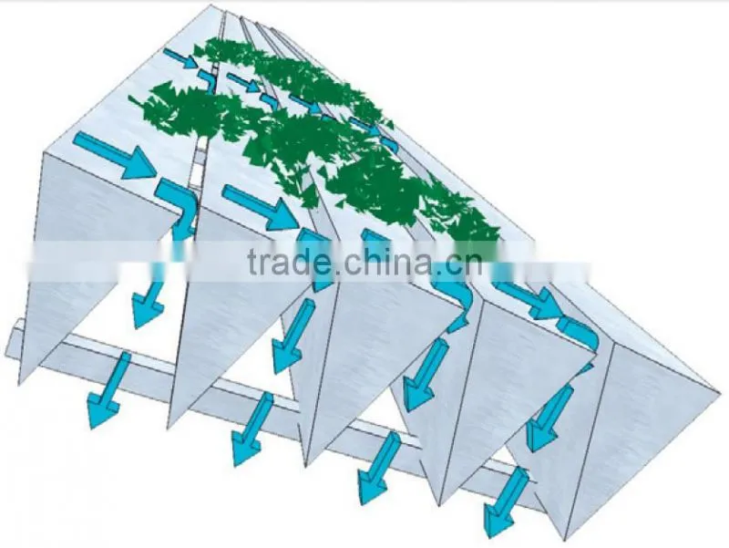 Supplying stainless steel wedge wire screen for construction