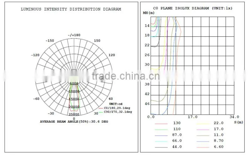 120w led projection light with 25 degree reflection cup