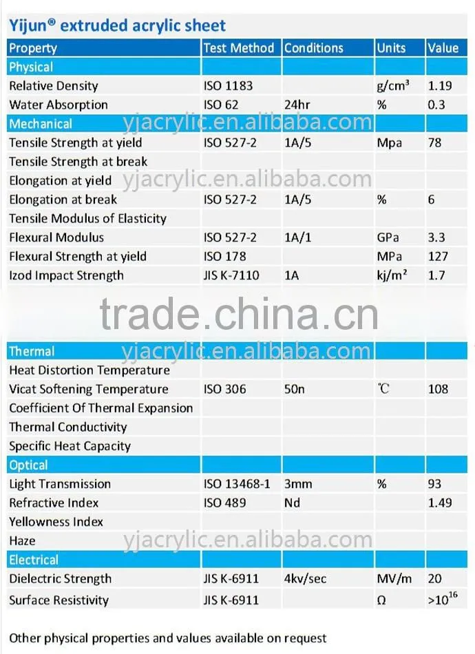 acrylic partition wall panel,ISO Factory Product