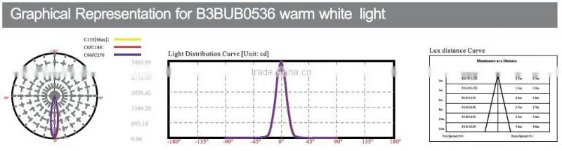 10W LED garden spike lights
