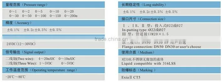 alibaba new prosuct liquid water level meter sensor transmitter