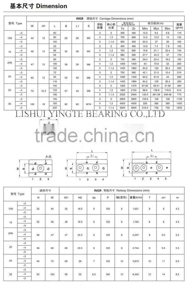 good abrasive resistance long service life Alibaba china hot sell dual shaft rail linear guide rail with ING15