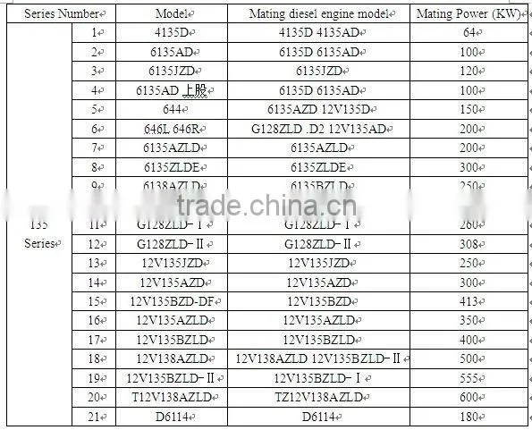 generator radiator for Shangchai 135 series engine