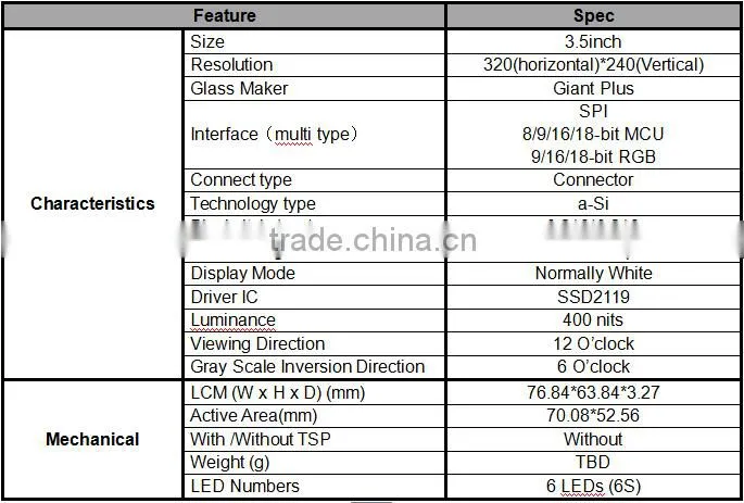 TFT LCD factory price 3.5 inch transparent touch tft lcd display with RGB interface