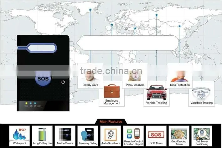 SOS GPS Tracker