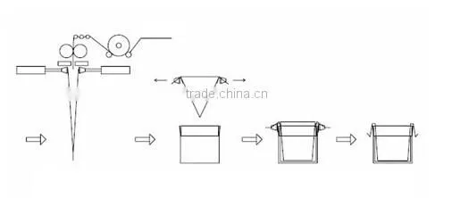 Full automatic plastic bag insert machine