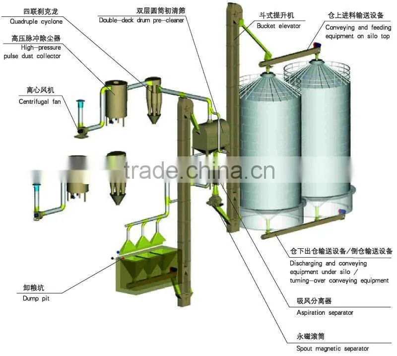 easy assembly grain silo with good feedback