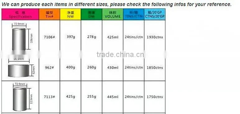 We can supply the high quality canned broad beans with bottom price!
