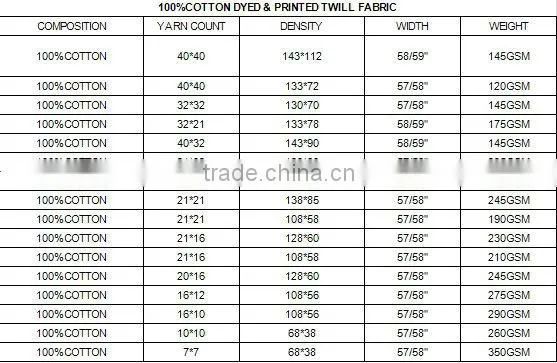100% Spun rayon cotton fabric for garment