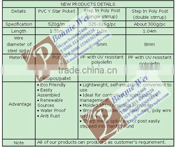 Electric fence Step in poly post(factory & trader)