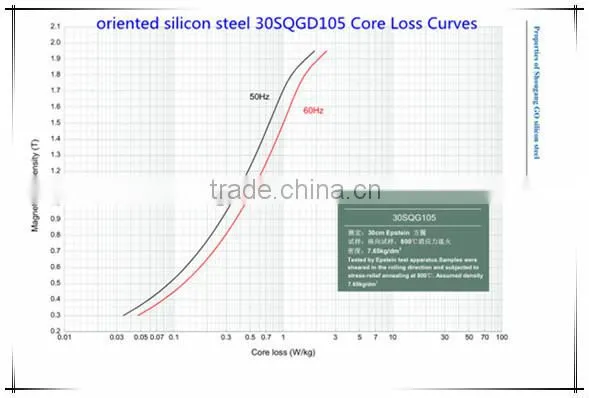 Grain oriented silicon steel sheet