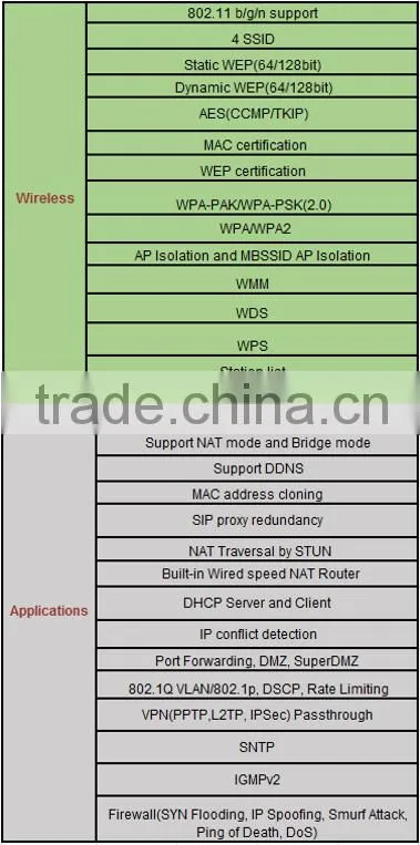 SC-2082-2S Top quality WiFi Voip ATA with 1WAN,3LAN, 2FXS