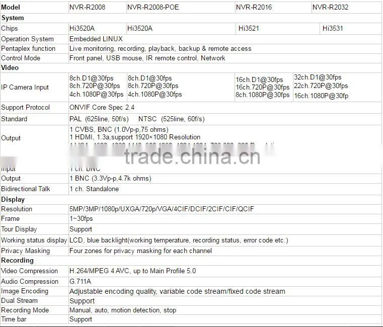 Onvif 8ch/16ch/32ch face recognition nvr system 2016