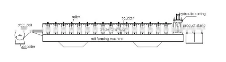 Metal Garage Door Slats Cold Making Machine/Rolling Door Equipment Roller Shutter Door Cold Forming Line